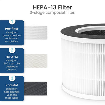 HEPA 13 filter (Luchtreiniger) - Gologi