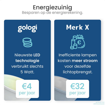 Slimme GU10 Inbouwspots - CCT - Zwart - Gologi